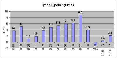 pelningumas